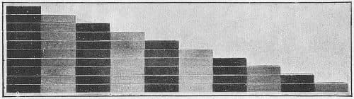 Montessori red rods (long stair), ten rods from longest to shortest, Fig. 12 in Dr. Montessori's Own Handbook, 1914